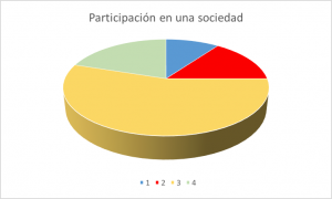 Problemas con la participación de una sociedad