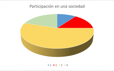 Problemas con mi socio y mi participación en una sociedad